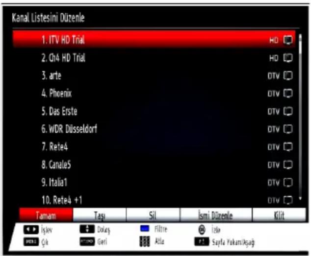 VESTEL 42PF7175 - Kanal Listesinin Kullanılması - 1