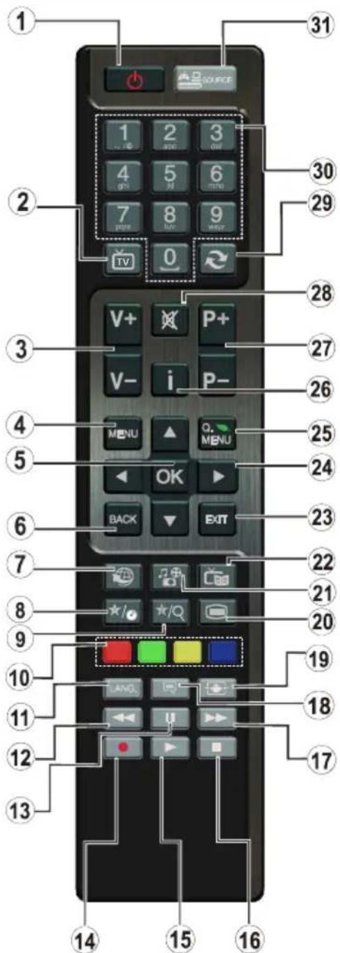 VESTEL 32PF7175 - Using My button 1 (\*) - 1
