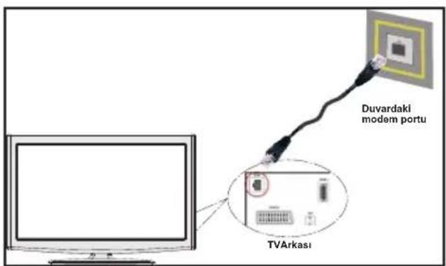 VESTEL 32PF7175 - Kablolu ayarlarını yapılandırmak için Ayarlar menüsünden Ağ Ayarları bölümüne bakınız. - 1