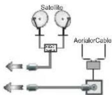 VESTEL 32PF7175 - Connect Power & Antenna/Cable/Satellite - 2
