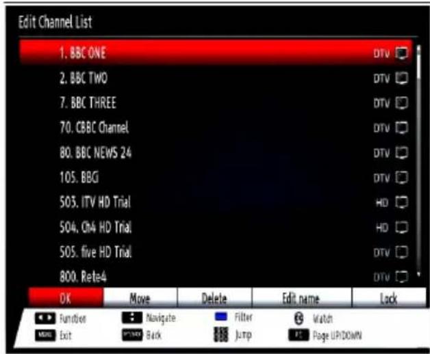 VESTEL 32PF7175 - Using the Channel List - 1