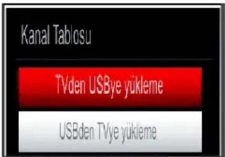 VESTEL 32PF7175 - Uydu Kanal Listesi Özelliğinin Kullanımı - 1