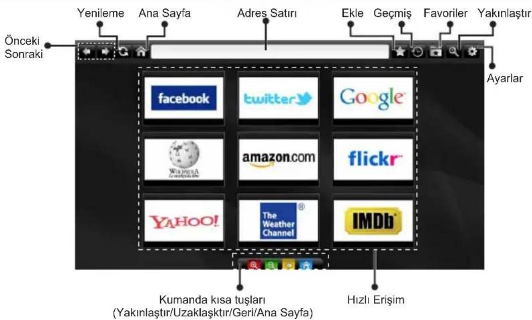 VESTEL 32PF7175 - Internet'te Gezinme - 2