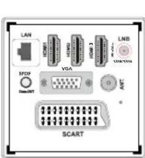 VESTEL 32PF7175 - Connect Power & Antenna/Cable/Satellite - 1