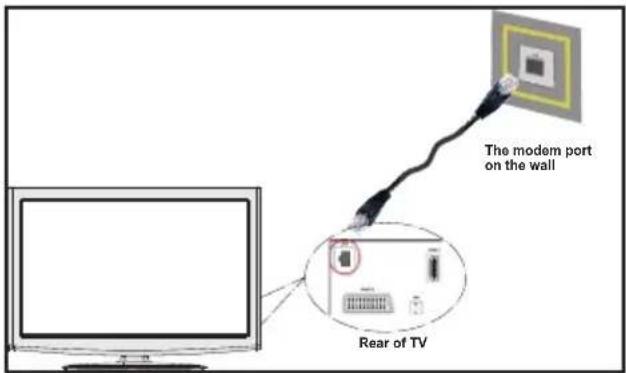 VESTEL 32PF7175 - To configure wired settings please refer Network Settings section in Settings menu. - 1