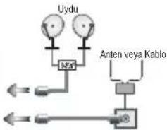 VESTEL 32PF7175 - Güç ve Anten/Kablo/Uydu Bağlanması - 2