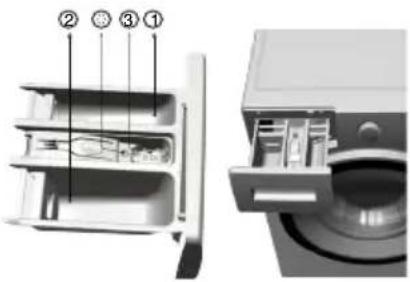 BEKO WMY 81683 PTLB2 - Använda tvättmedel och mjukmedel - 2