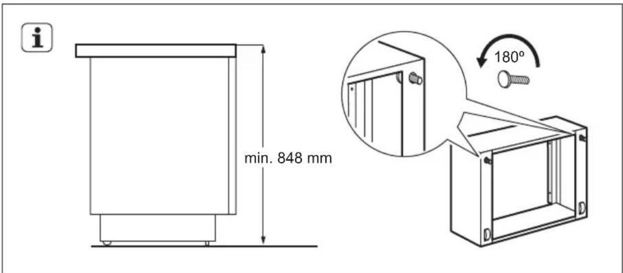i min. 848 mm 180°