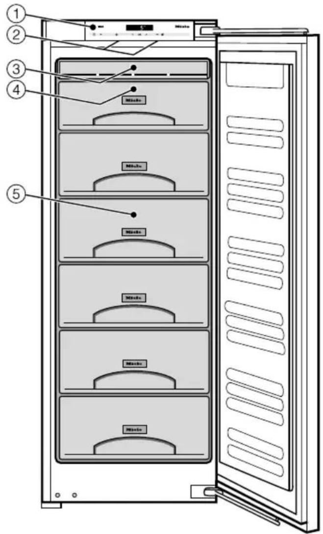 MIELE FN 35402 I - Betjeningspanel - 2