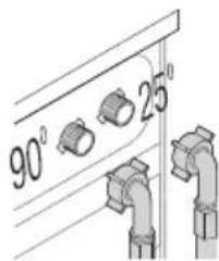 90° 25°