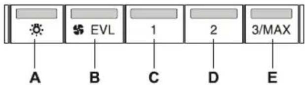 EVL 1 2 3/MAX A B C D E