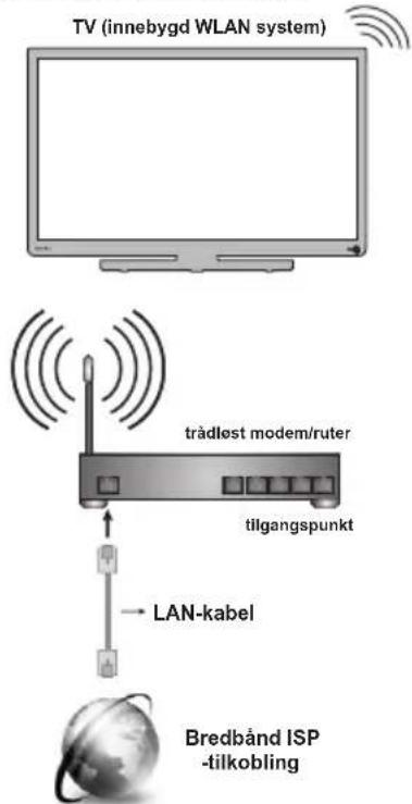TOSHIBA 32W3453DN - Trådløs tilkobling. - 1