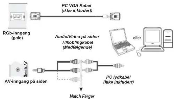 TOSHIBA 32W3453DN - For å koble til en PC - 1