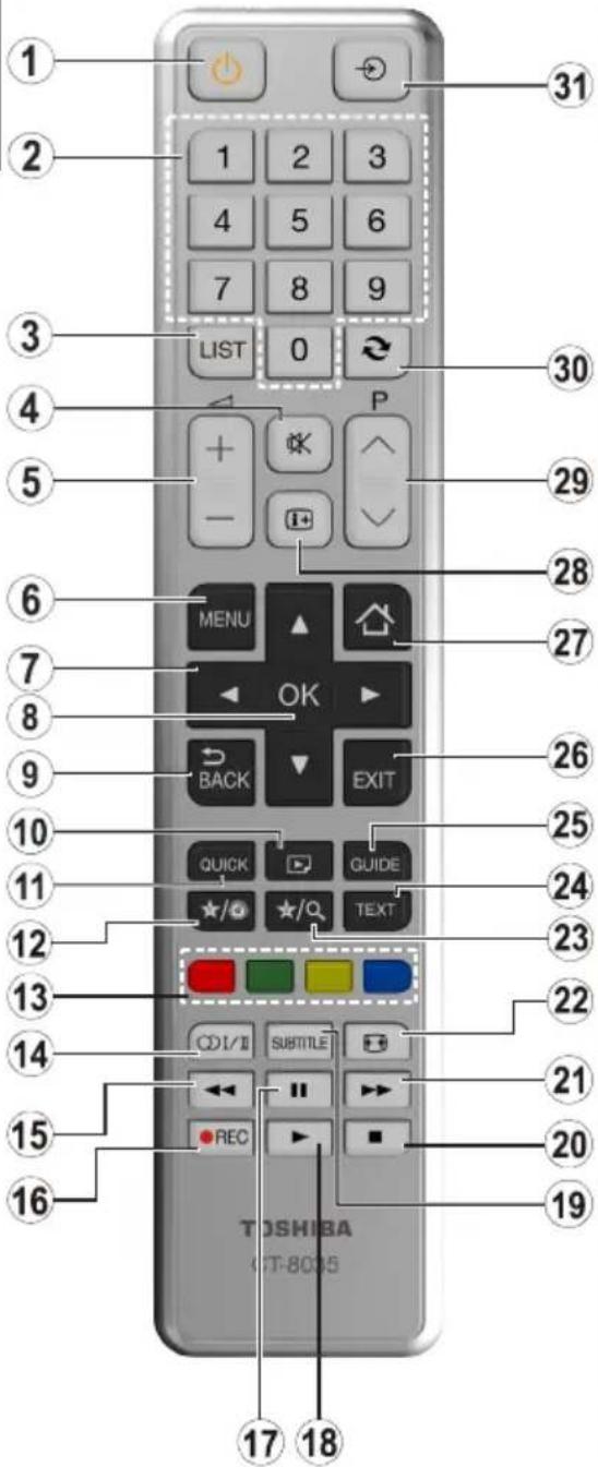 TOSHIBA 32W3453DN - Fjernkontrollen - 1