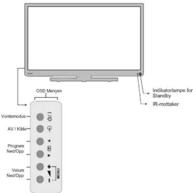 TOSHIBA 32W3453DN - Kontrollering av TV-en - 1