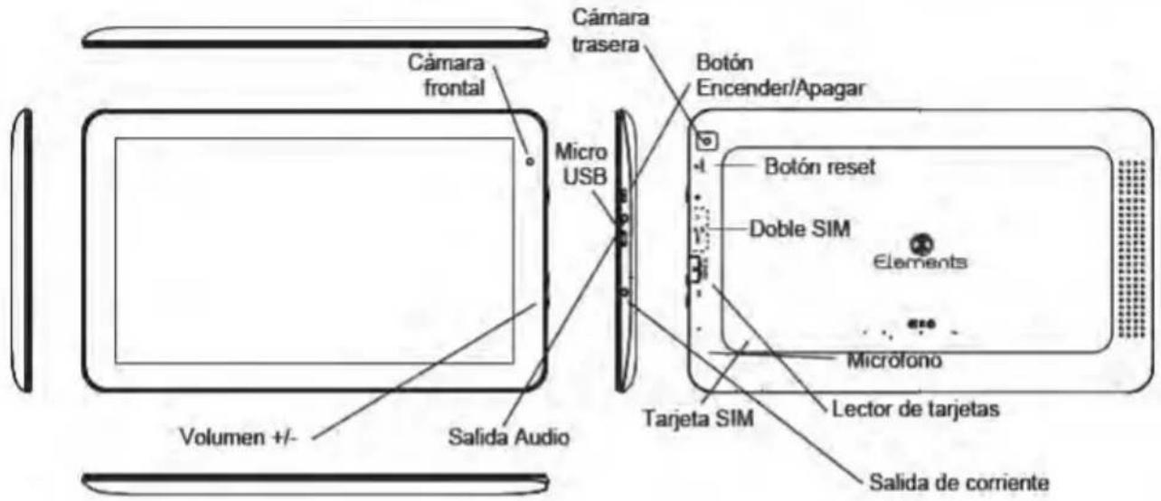 Cámara frontal Cámara trasera Micro USB Volumen +/- Salida Audio Botón Encender/Apagar Botón reset Doble SIM Elements Microfono Tarjeta SIM Lector de tarjetas Salida de corriente