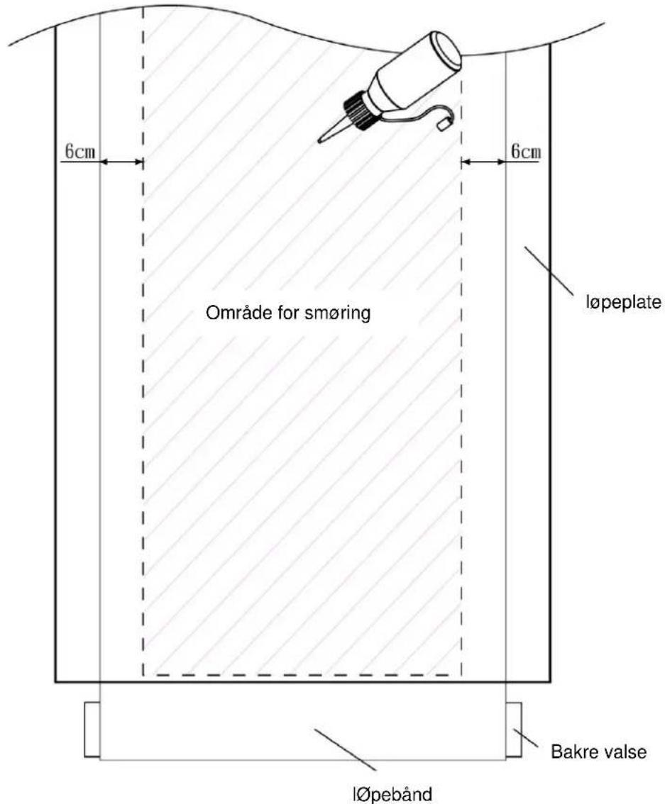 6cm 6cm Område for smøring løpeplate Bakre valse løpebånd
