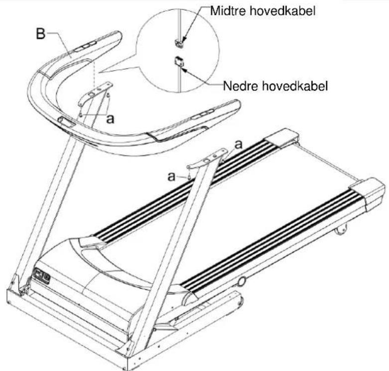 Midtre hovedkabel Nedre hovedkabel B a a a