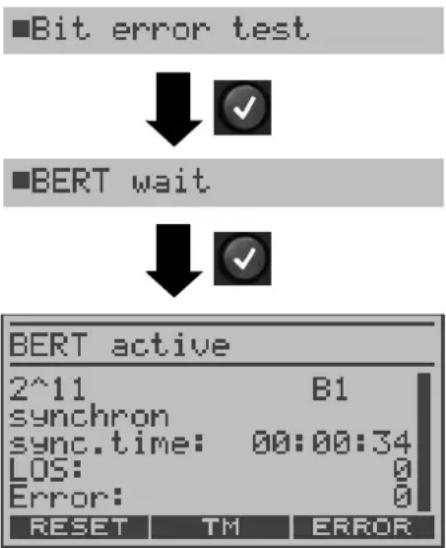 ■Bit error test ↓ ✓ ■BERT wait ↓ ✓ BERT active 2^11 B1 synchron sync.time: 00:00:34 LOS: Error: 0 RESET TM ERROR