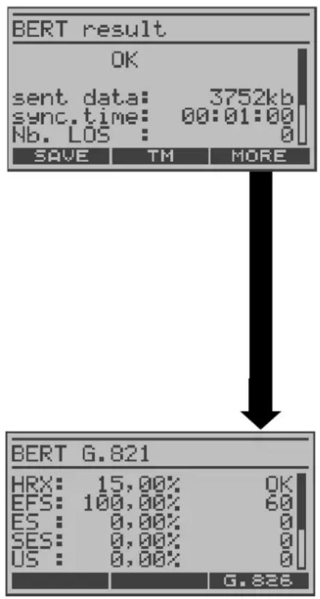 BERT result OK sent data: 3752kb sync.time: 00:01:00 Nb. LOS : 0 SAVE TM MORE BERT G.821 HRX: 15,00% OK EFS: 100,00% 60 ES: 0,00% 0 SES: 0,00% 0 US: 0,00% 0 G.826