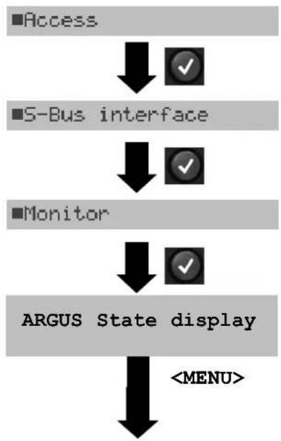 Argus 126 - BRI/PRI Monitor - 3