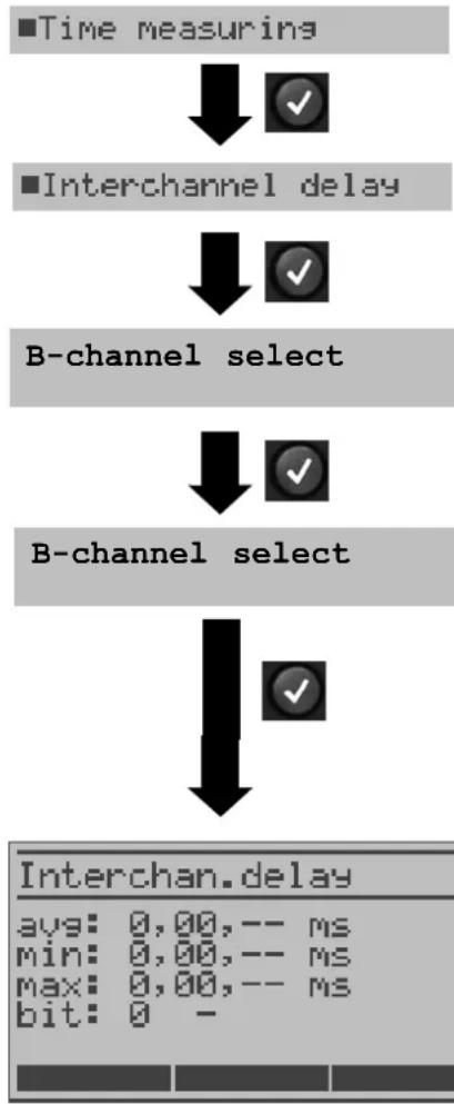 Argus 126 - Interchannel delay - 1