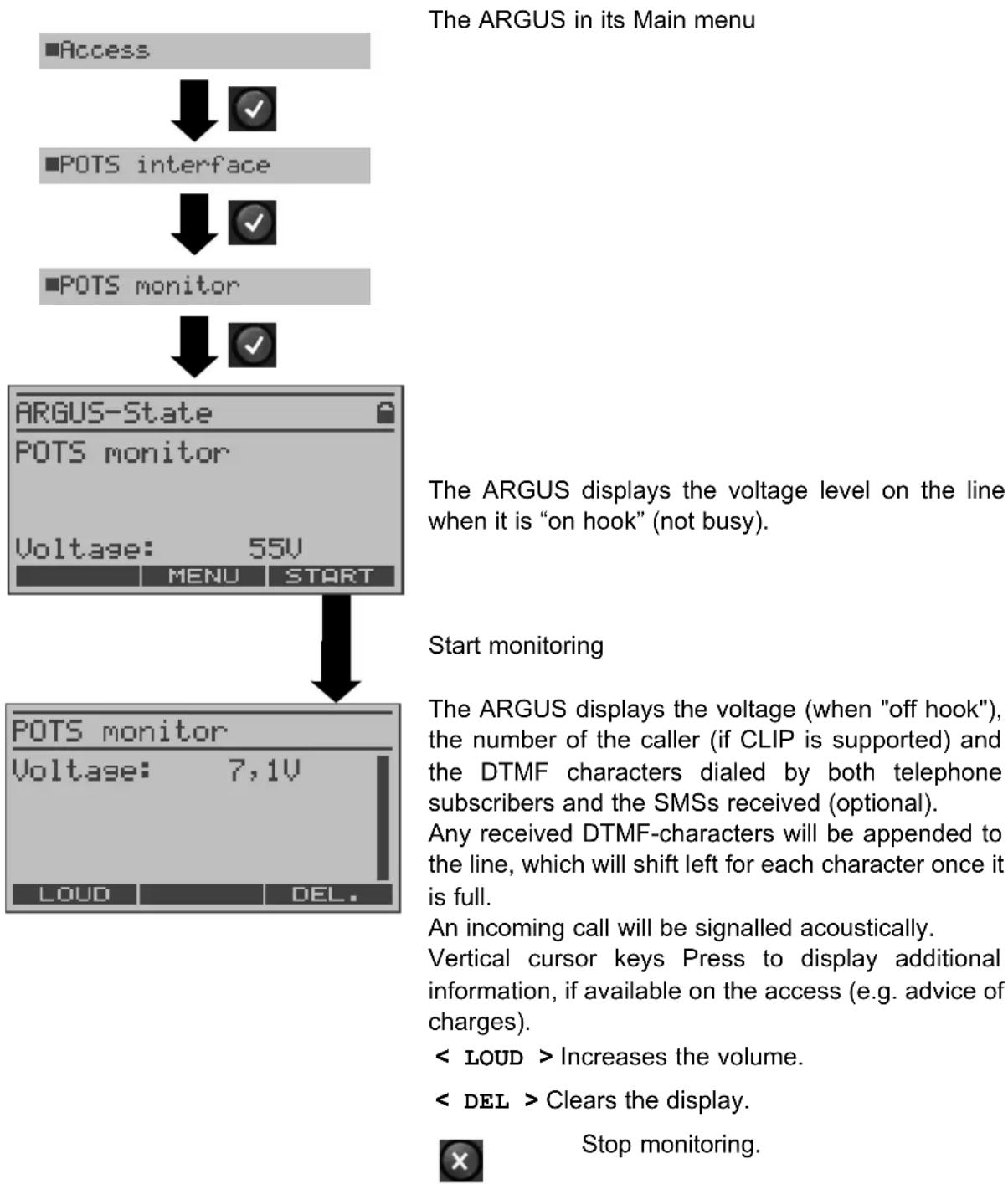 Argus 126 - POTS monitor - 1