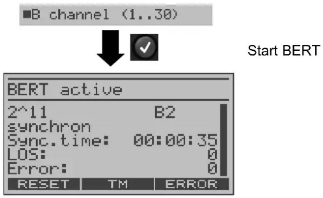 B channel (1..30) Start BERT BERT active 2^11 B2 synchron Sync.time: 00:00:35 LOS: 0 Error: 0 RESET TM ERROR