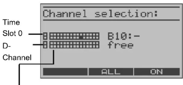 Channel selection: Time Slot 0 B10:- D- free Channel ALL ON