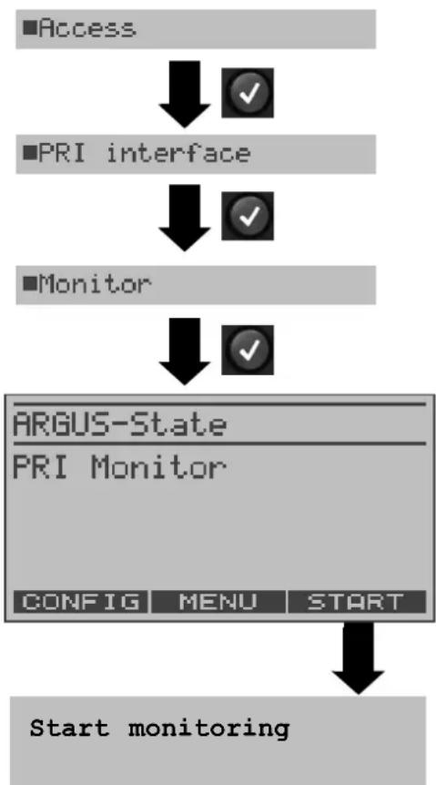 Argus 126 - Monitoring a PRI access: - 1