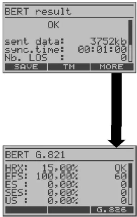 BERT result OK sent data: 3752kb sync.time: 00:01:00 Nb. LOS : 0 SAVE TM MORE BERT G.821 HRX: 15,00% OK EFS: 100,00% 60 ES : 0,00% 0 SES: 0,00% 0 US : 0,00% 0 G.826