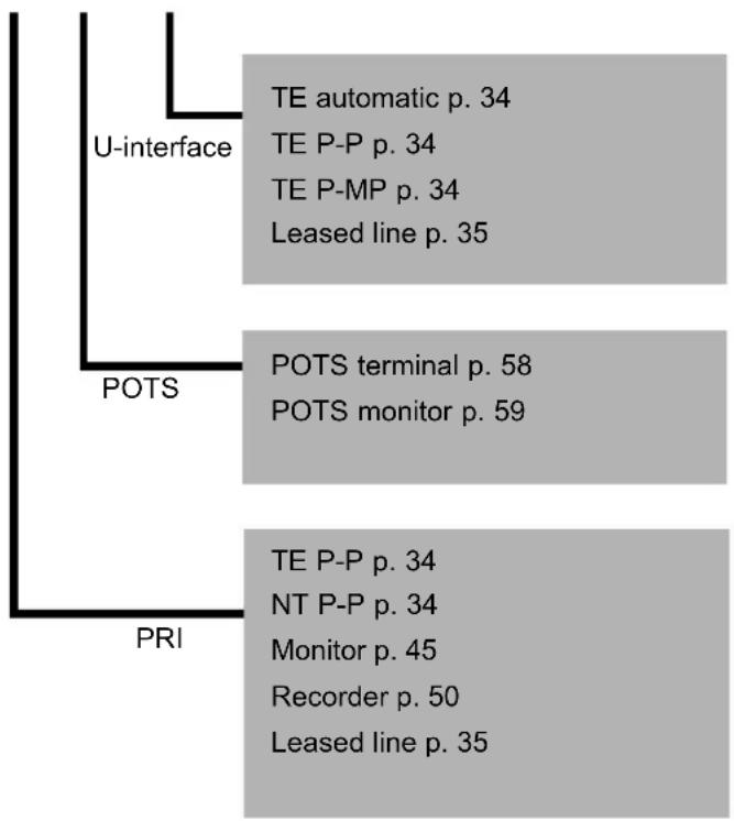 Argus 126 - Power Down - 3