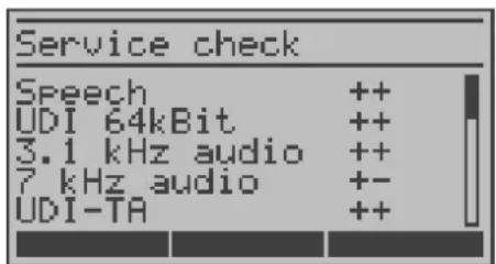 Service check Speech ++ UDI 64kBit ++ 3.1 kHz audio ++ 7 kHz audio +- UDI-TA ++