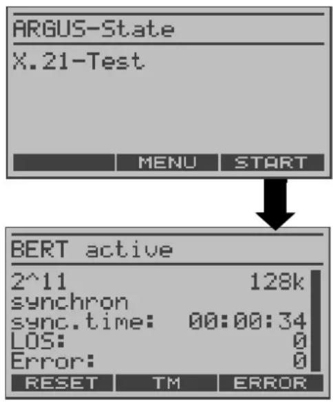 ARGUS-State X.21-Test MENU START BERT active 2^11 128k synchron sync.time: 00:00:34 LOS: 0 Error: 0 RESET TM ERROR