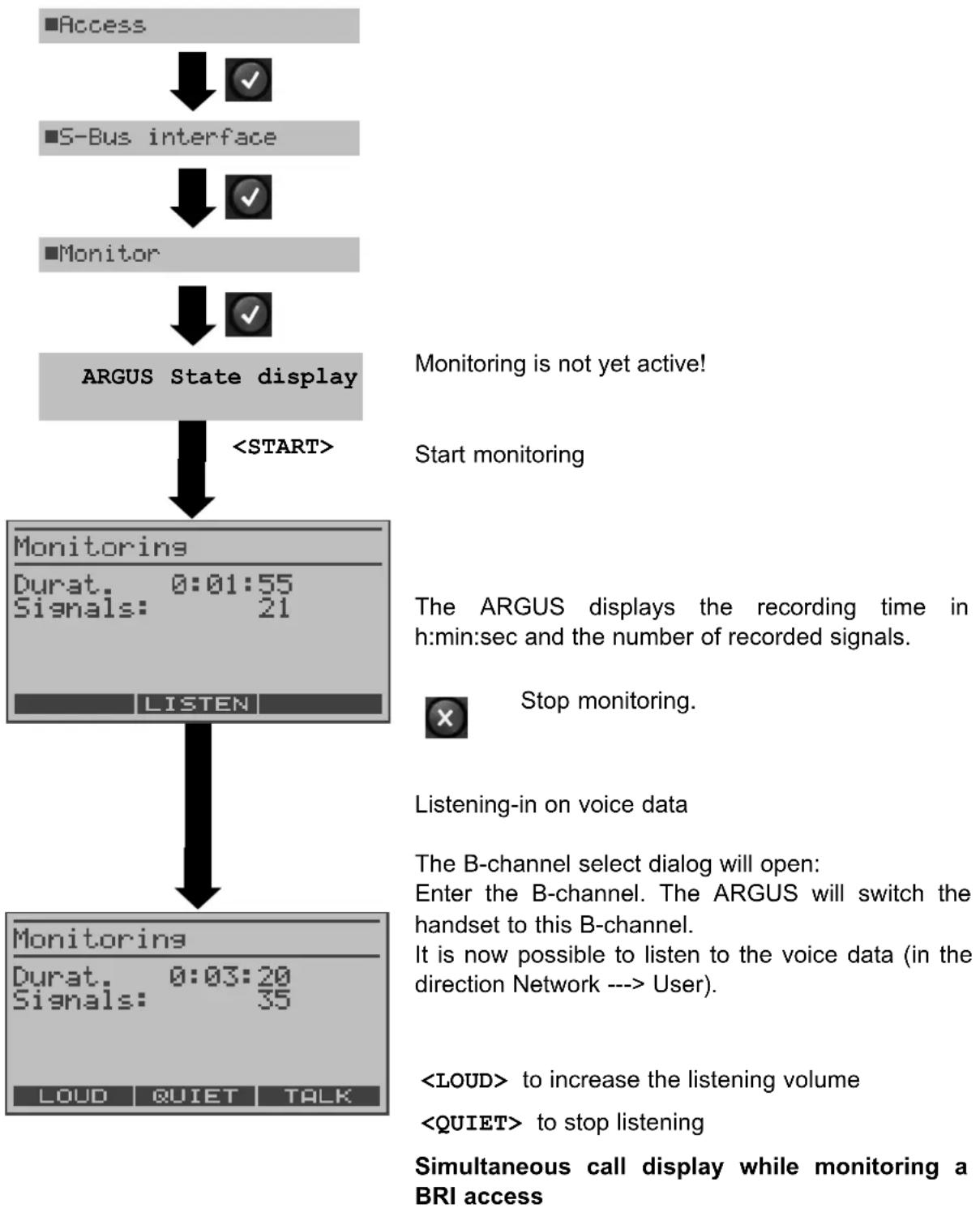 Argus 126 - BRI/PRI Monitor - 1