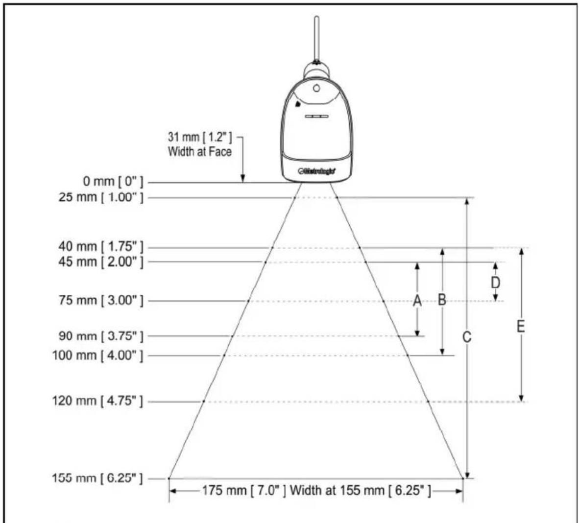 | Height (mm) | Width (mm) | |-------------|------------| | 0 | 0 | | 25 | 1.00 | | 40 | 1.75 | | 45 | 2.00 | | 75 | 3.00 | | 90 | 3.75 | | 100 | 4.00 | | 120 | 4.75 | | 155 | 6.25 | | Total | 175 |