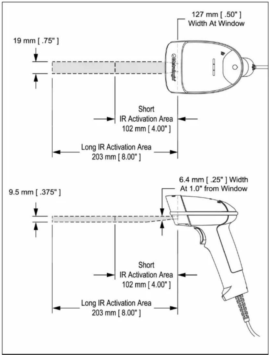 19 mm [.75"] 127 mm [.50"] Width At Window Short IR Activation Area 102 mm [ 4.00" ] Long IR Activation Area 203 mm [ 8.00" ] 9.5 mm [.375"] 6.4 mm [.25"] Width At 1.0" from Window Short IR Activation Area 102 mm [ 4.00" ] Long IR Activation Area 203 mm [ 8.00" ]