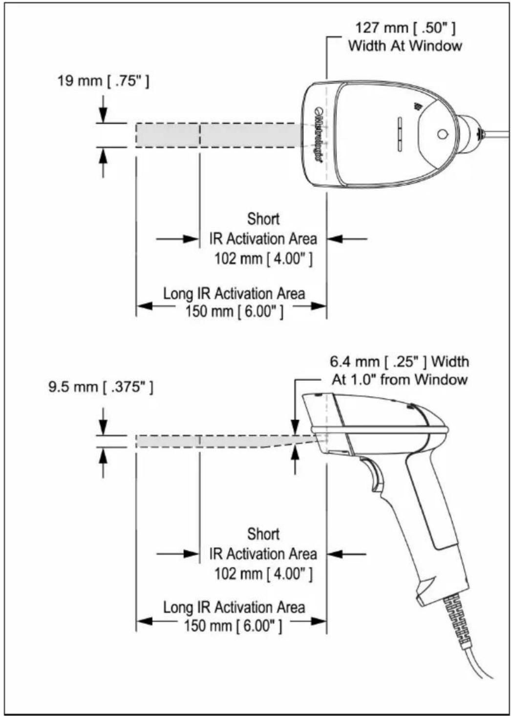 19 mm [.75"] 127 mm [.50"] Width At Window Short IR Activation Area 102 mm [ 4.00" ] Long IR Activation Area 150 mm [ 6.00" ] 9.5 mm [.375"] 6.4 mm [.25"] Width At 1.0" from Window Short IR Activation Area 102 mm [ 4.00" ] Long IR Activation Area 150 mm [ 6.00" ]