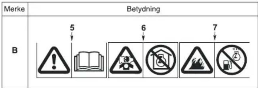 Merke Betydning B 5 6 7