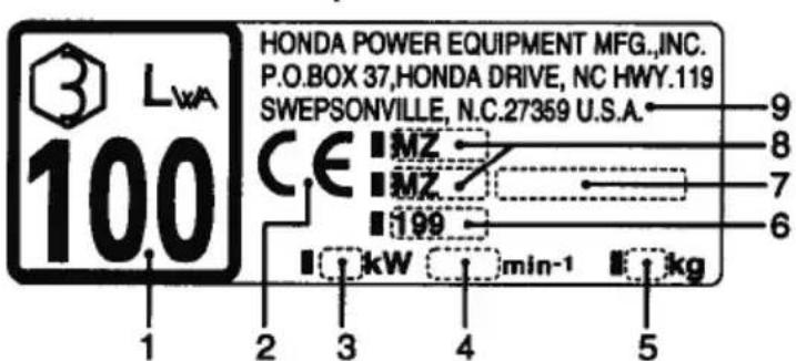 3 LWA HONDA POWER EQUIPMENT MFG.,INC. P.O.BOX 37,HONDA DRIVE, NC HWY.119 SWEPSONVILLE, N.C.27359 U.S.A. 9 8 7 6 CE: MZ MZ 199 kW min-1 kg 1 2 3 4 5