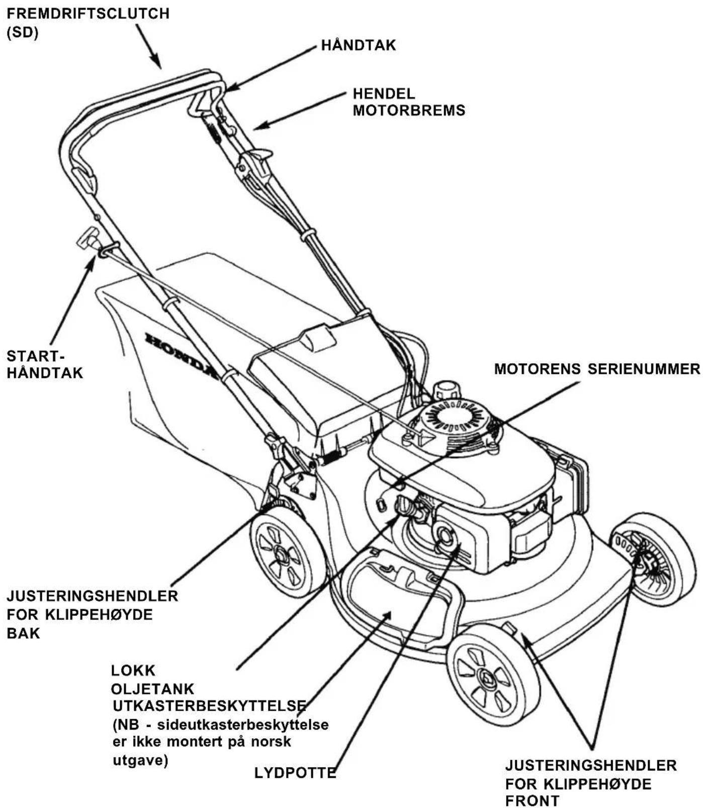FREMDRIFTSCLUTCH (SD) HÄNDTAK HENDEL MOTORBREMS START- HÄNDTAK MOTORENS SERIENUMMER JUSTERINGSHENDLER FOR KLIPPEH∅YDE BAK LOKK OLJETANK UTKASTERBESKYTTELSE (NB - sideutkasterbeskyttelse er ikke montert på norsk utgave) LYDPOTTE JUSTERINGSHENDLER FOR KLIPPEH∅YDE FRONT