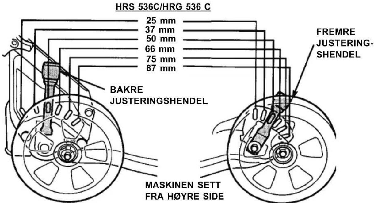 HRS 536C/HRG 536 C 25 mm 37 mm 50 mm 66 mm 75 mm 87 mm FREMRE JUSTERING- SHENDEL BAKRE JUSTERINGSHENDEL MASKINEN SETT FRA H∅YRE SIDE