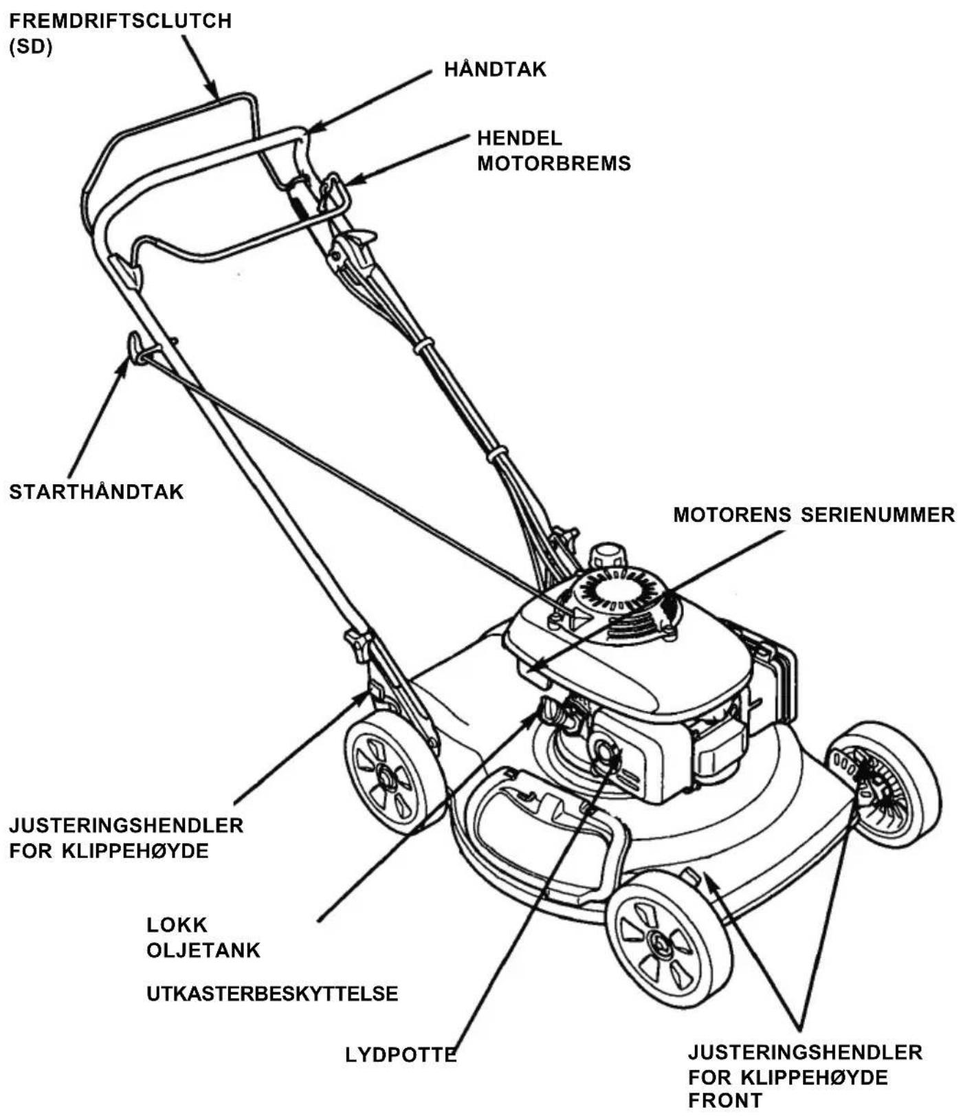 FREMDRIFTSCLUTCH (SD) HÄNDTAK HENDEL MOTORBREMS STARTHÄNDTAK MOTORENS SERIENUMMER JUSTERINGSHENDLER FOR KLIPPEHØYDE LOKK OLJETANK UTKASTERBESKYTTELSE LYDPOTTE JUSTERINGSHENDLER FOR KLIPPEHØYDE FRONT