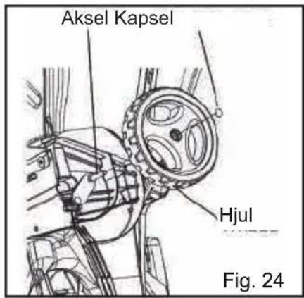 Aksel Kapsel Hjul Fig. 24
