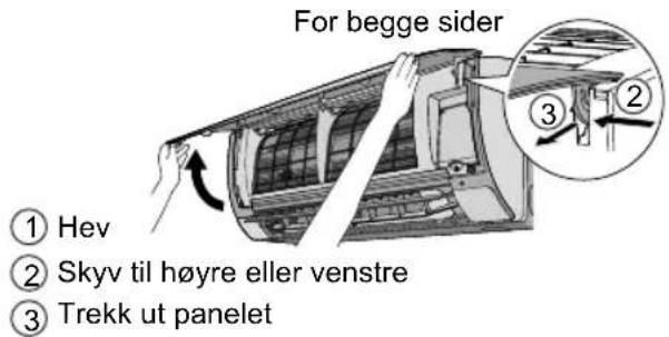 For begge sider ① Hev ② Skyv til høyre eller venstre ③ Trekk ut panelet
