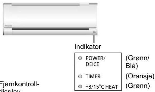 Fjernkontroll- display Indikator POWER/ DEICE TIMER +8/15°C HEAT (Grønn/ Blå) (Oransje) (Grønn)