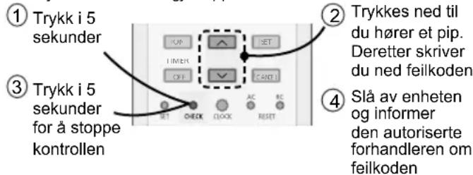 PANASONIC CS-CZ12SKE - Enheten stopper, og TIMER-indikatoren blinker. - 1