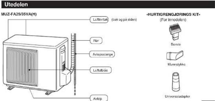 Utedelen MUZ-FA25/35VA(H) Luftinnitak (pak og på siden) Flor Avlapssange Lufttutbiås Avtop -HURTIGRENGJ∅RINGS KIT- (For innodelen) Børste Munnstylka Universasiadapter