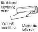 MITSUBISHI MSZ-FA25VA - INNSTILLING AV LUFTSTRÖMMENS STYRKE OG RETNING - 8