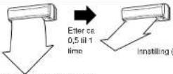 MITSUBISHI MSZ-FA25VA - INNSTILLING AV LUFTSTRÖMMENS STYRKE OG RETNING - 7